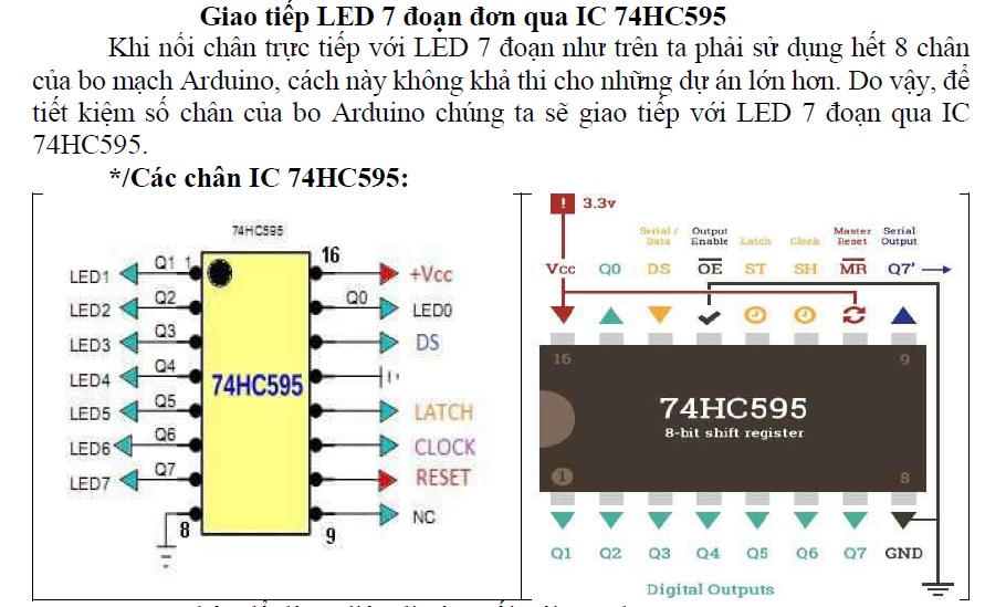 tự học arduino tu hoc arduino