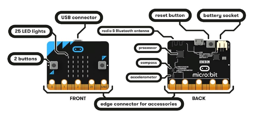 bo mạch bbc microbit bo mach bbc microbit
