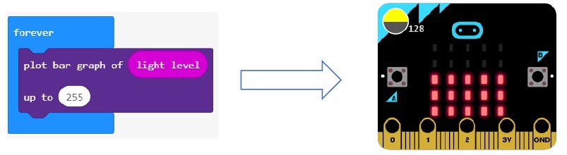 thang đo ánh sáng bbc microbit thang do anh sang bbc microbit