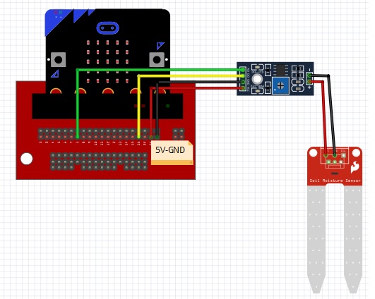 cảm biến độ ẩm đất lập trình microbit cảm biến độ ẩm đất lập trình microbit