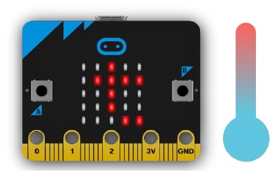 cảm biến nhiệt độ bbc microbit cam bien nhiet do bbc microbit