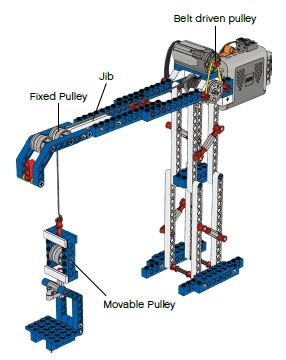 Tổng Quan về Bộ Lego 9686