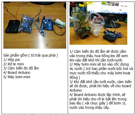 dạy học stem day hoc stem