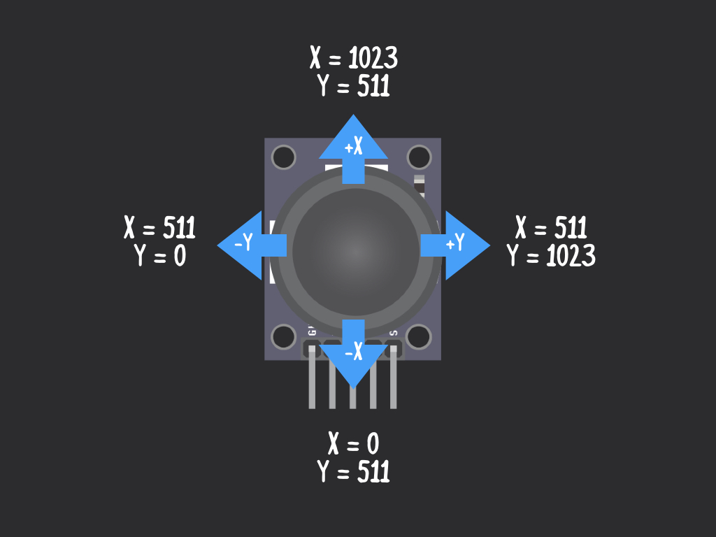 joystick lập trình microbit joystick lập trình microbit
