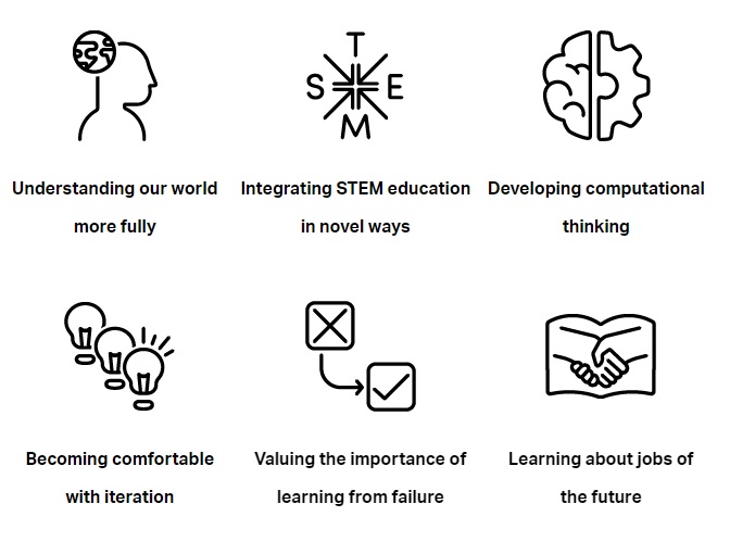 lợi ích của vex robotics lợi ích của vex robotics