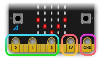 chân kết nối bbc microbit chan ket noi bbc microbit