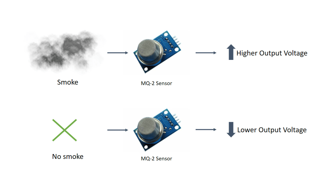 lập trình microbit lập trình microbit