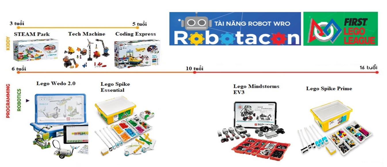 lego education lego education