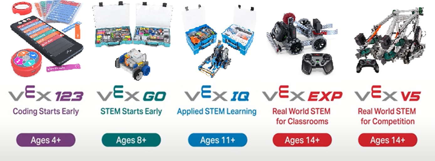 vex robotics vex robotics