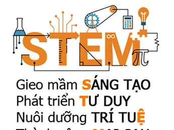 Tài liệu về giáo dục STEM dành cho giáo viên & phụ huynh