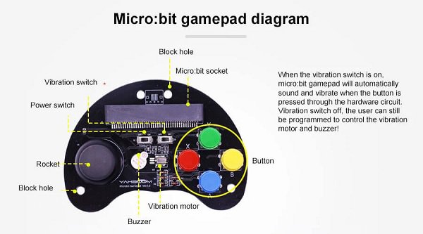 Tay cầm Microbit - Tay cầm Micro:Bit - Lập trình Microbit