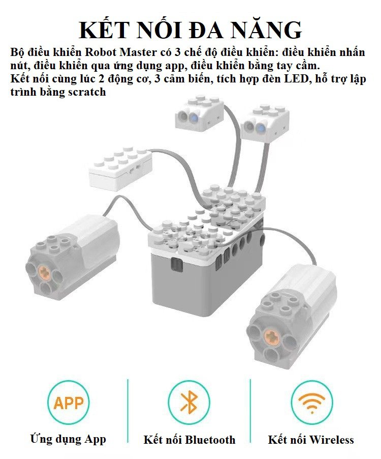 Lego Robot Master 300 in 1 ( STEM Tiểu Học )