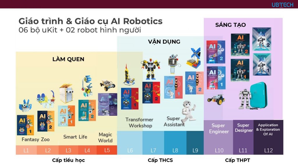 STEM Robotics