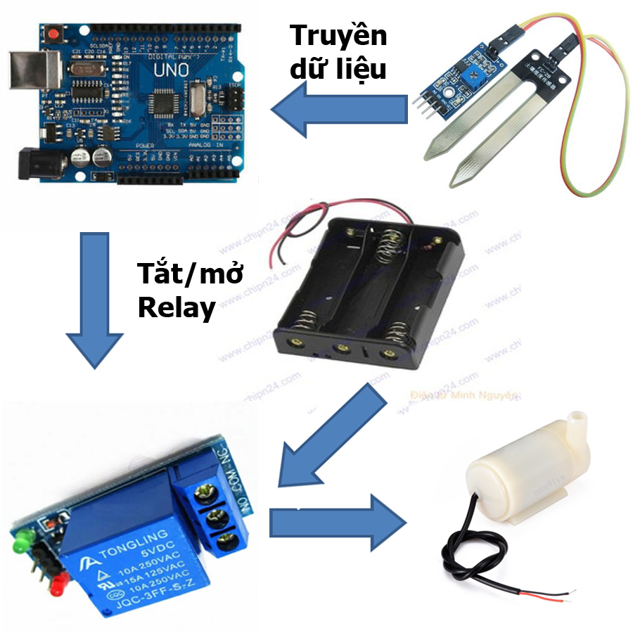 Hệ thống tưới cây tự động - đồ chơi STEM - lập trình arduino micro:bit
