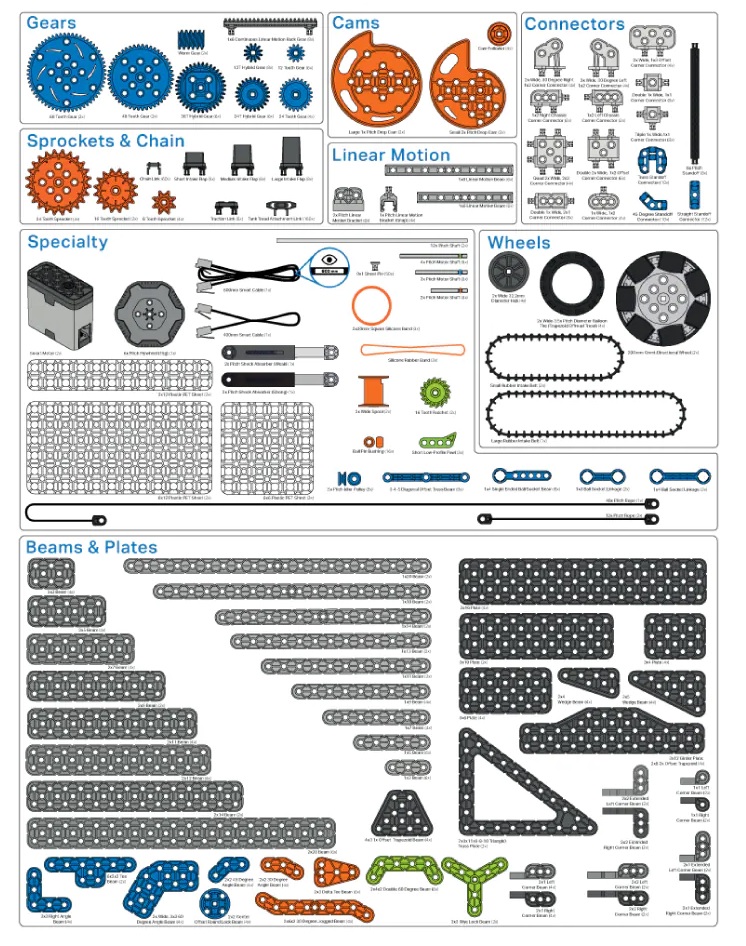 Vex Iq Upgrade Kit ( Vex Iq Education To Competition Kit )