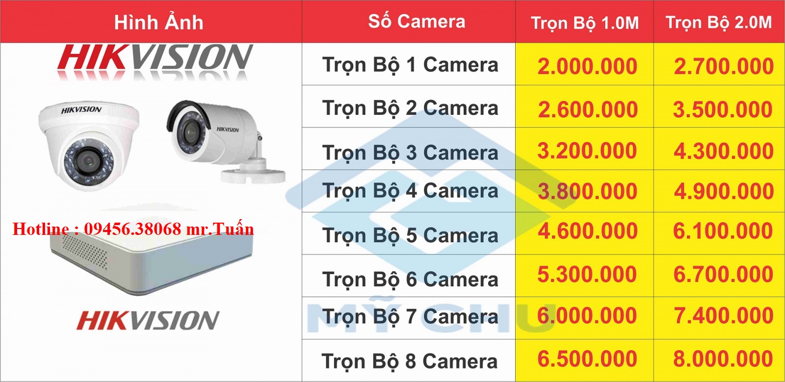 bang báo giá lắp đặt camera tại quảng ngãi