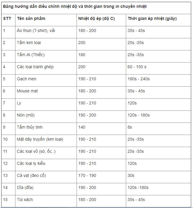 Máy in Epson L8050 - L18050 in chuyển nhiệt được không?,may in epson l8050 l18050 in chuyen nhiet duoc khong Máy in Epson L8050 - L18050 in chuyển nhiệt được không?,may in epson l8050 l18050 in chuyen nhiet duoc khong
