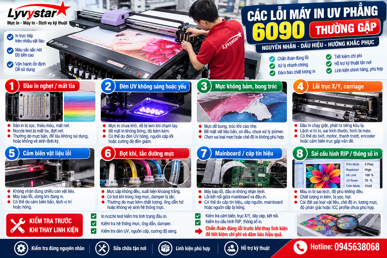 Các lỗi máy in UV phẳng 6090 thường gặp Các lỗi máy in UV phẳng 6090 thường gặp
