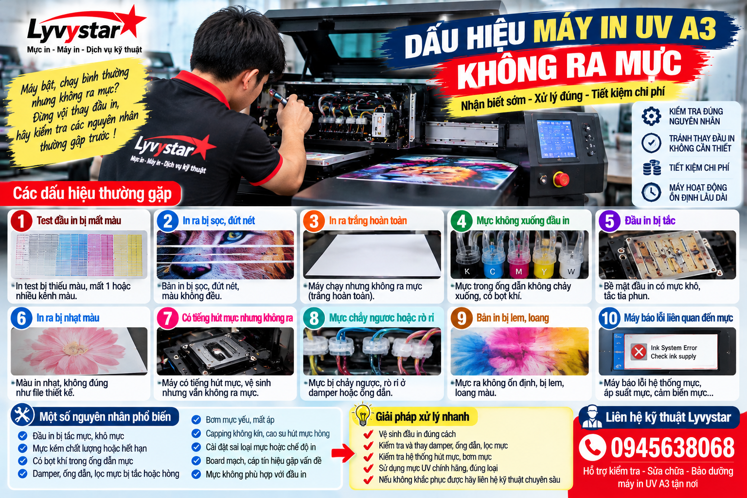 Dấu hiệu máy in UV A3 không ra mực Dấu hiệu máy in UV A3 không ra mực