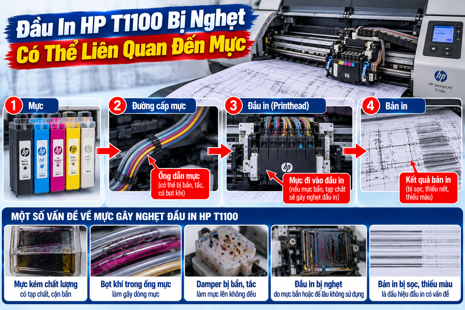 Đầu In HP T1100 Bị Nghẹt Có Thể Liên Quan Đến Mực Đầu In HP T1100 Bị Nghẹt Có Thể Liên Quan Đến Mực
