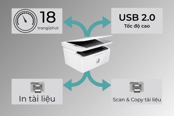 Máy in laser đen trắng HP LaserJet Pro MFP M28a (W2G54A) Máy in laser đen trắng HP LaserJet Pro MFP M28a (W2G54A)