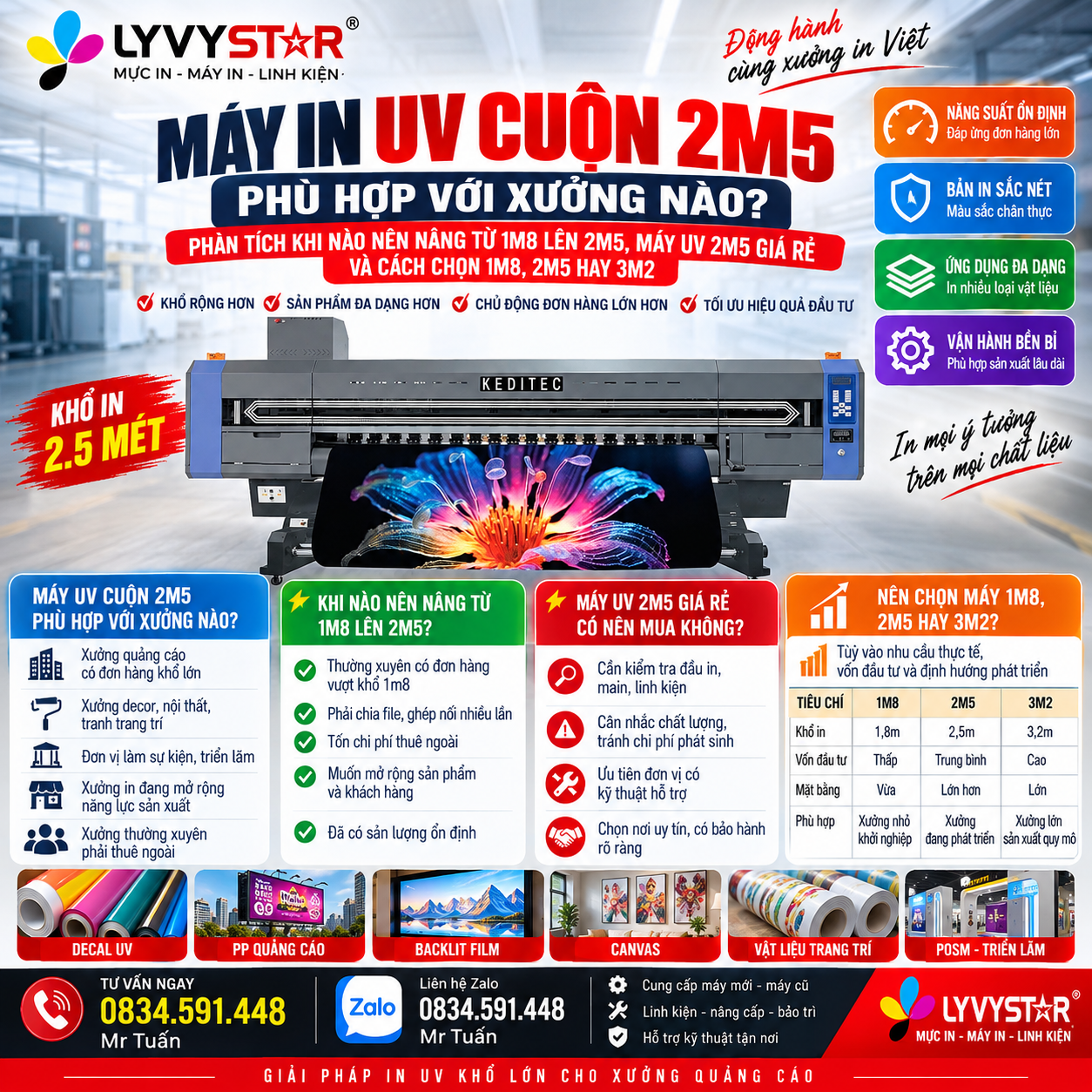 Máy In UV Cuộn 2m5 - Khi Nào Xưởng In Nên Đầu Tư Khổ 2.5m? Máy In UV Cuộn 2m5 - Khi Nào Xưởng In Nên Đầu Tư Khổ 2.5m?