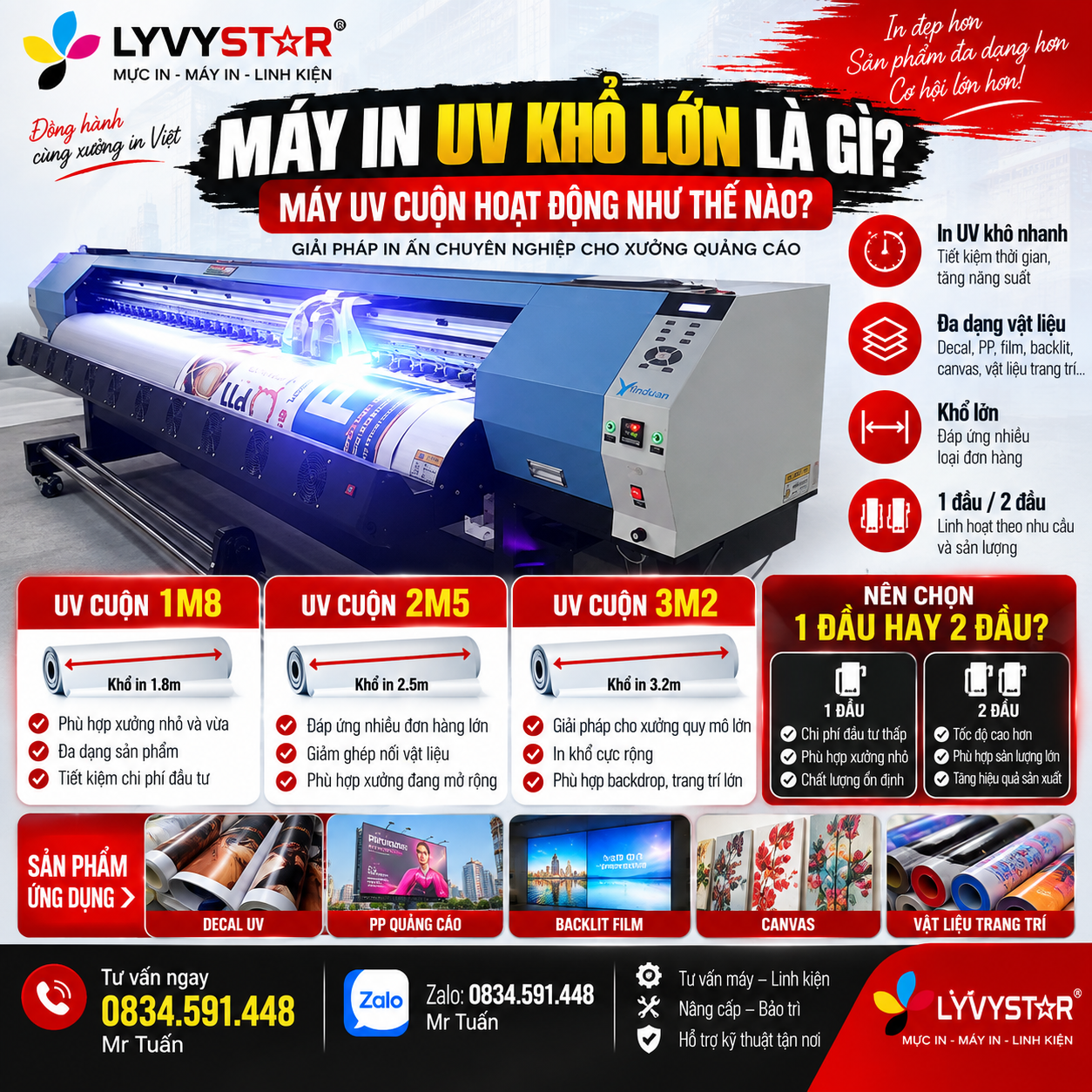 Máy In UV Khổ Lớn Là Gì? Các Khổ Máy UV Cuộn 1m8, 2m5, 3m2 Máy In UV Khổ Lớn Là Gì? Các Khổ Máy UV Cuộn 1m8, 2m5, 3m2