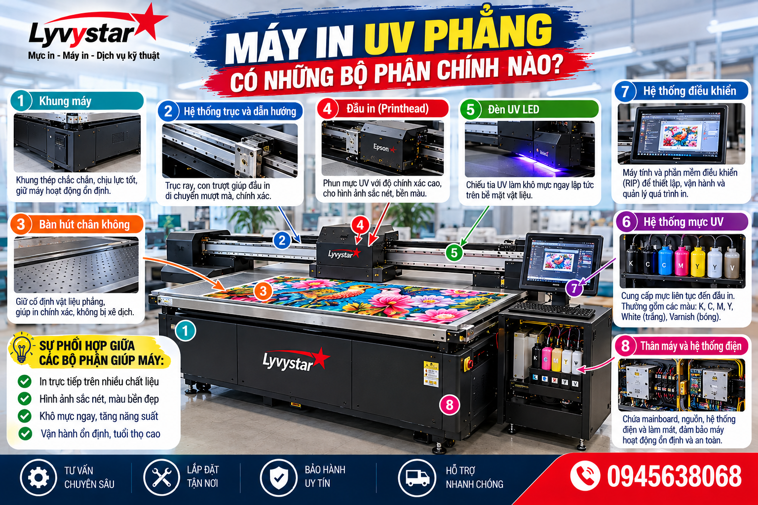 Máy in UV phẳng có những bộ phận chính nào? Máy in UV phẳng có những bộ phận chính nào?