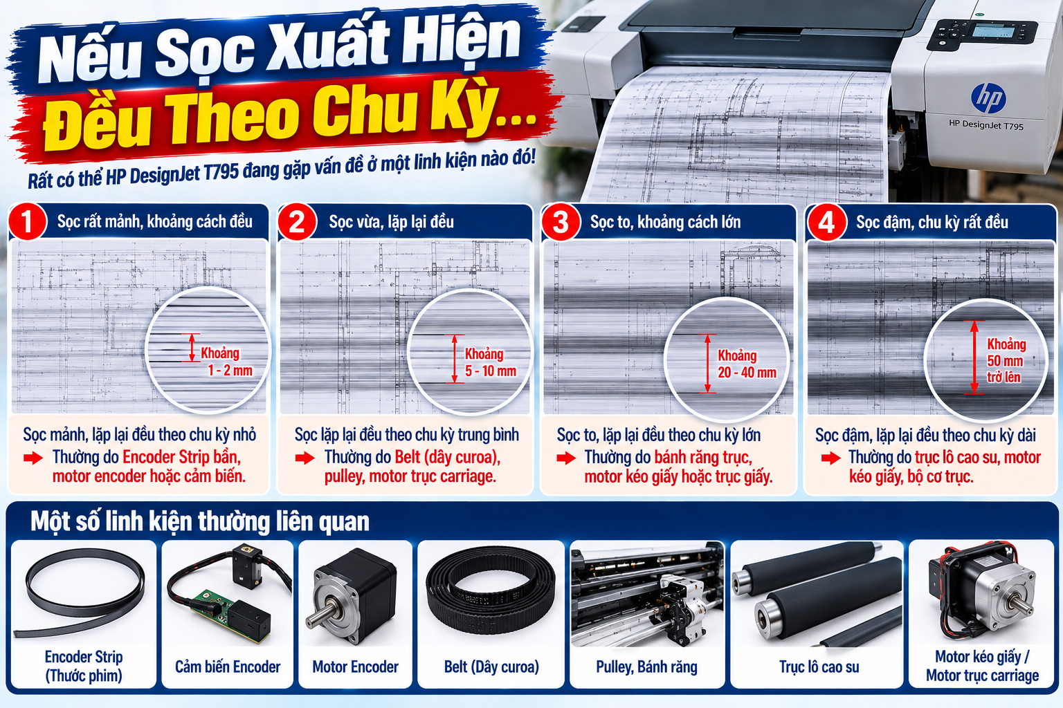 Nếu Sọc Xuất Hiện Đều Theo Chu Kỳ… Nếu Sọc Xuất Hiện Đều Theo Chu Kỳ…