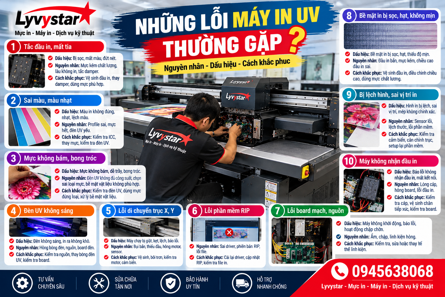 Các Lỗi Máy In UV Phẳng Thường Gặp Các Lỗi Máy In UV Phẳng Thường Gặp