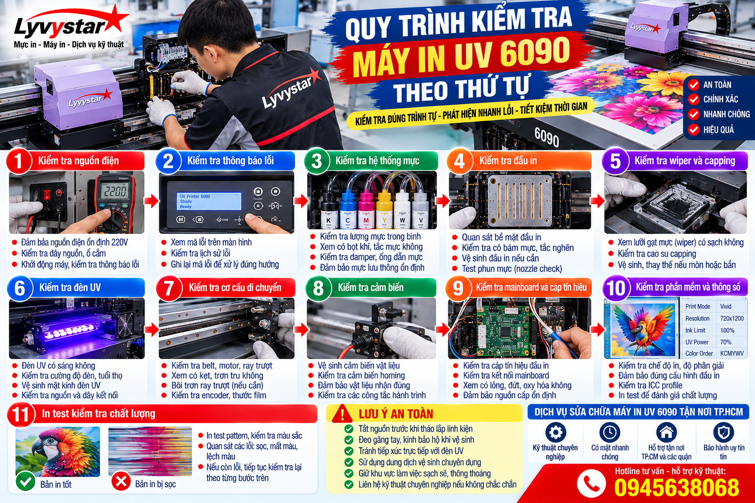 Quy trình kiểm tra máy in UV 6090 theo thứ tự Quy trình kiểm tra máy in UV 6090 theo thứ tự