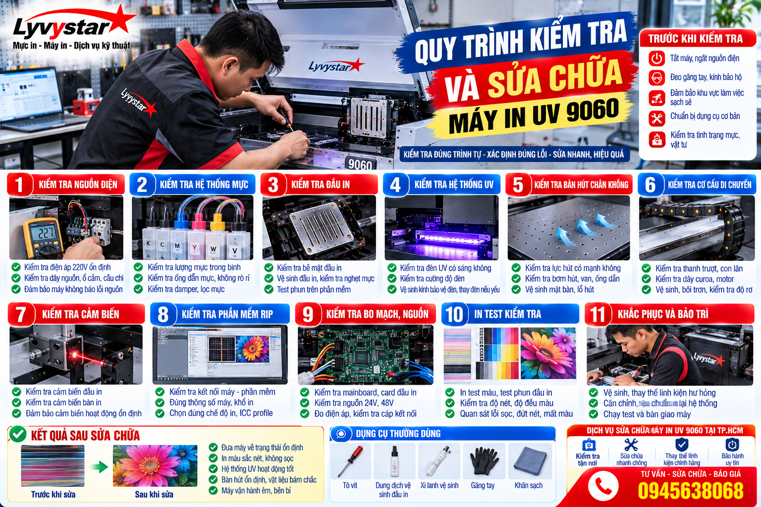 Quy trình kiểm tra và sửa chữa máy in UV 9060 Quy trình kiểm tra và sửa chữa máy in UV 9060