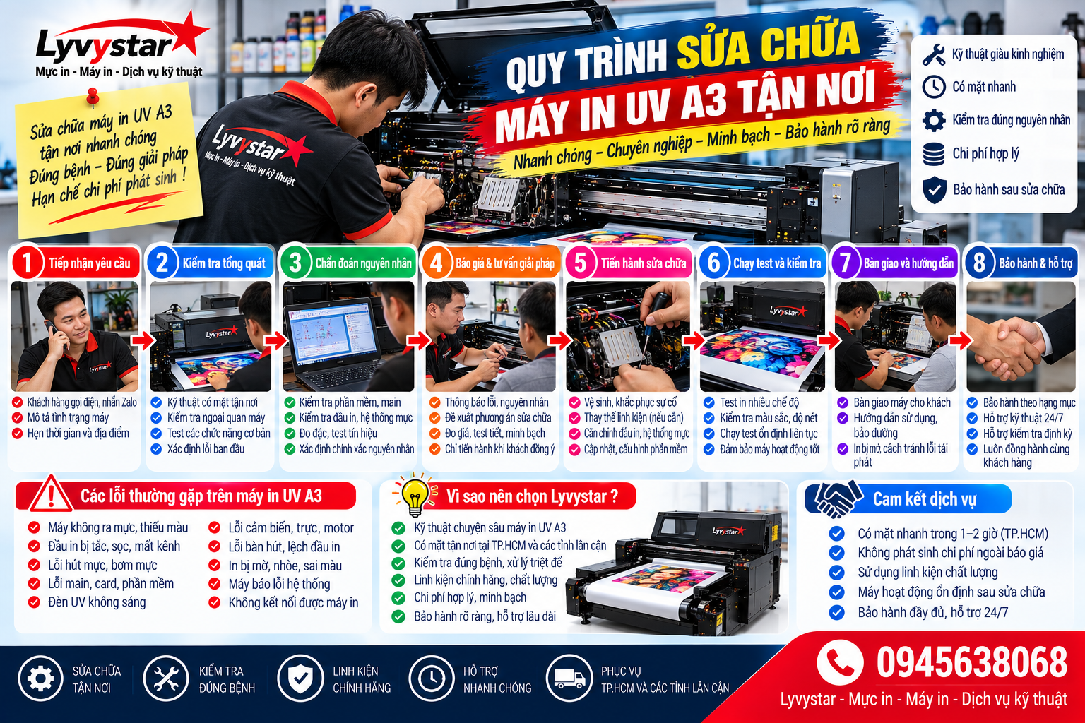 Quy trình sửa chữa máy in UV A3 tận nơi Quy trình sửa chữa máy in UV A3 tận nơi