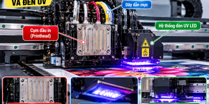 Máy In UV A3 In Xong Mực Vẫn Ướt: Lỗi Do Đâu?