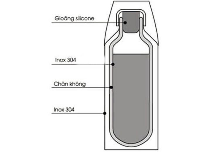 [CHIA SẼ] Hướng dẫn chọn bình giữ nhiệt chất lượng nhất