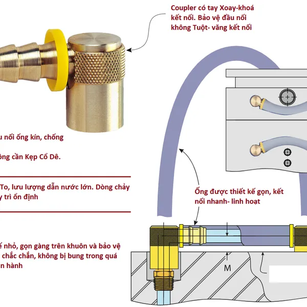 Đầu nối nhanh Coupler WJ200-WJ300-WJ500 có khoá bảo vệ