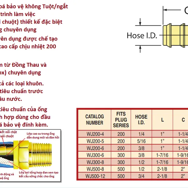 Đầu nối nhanh Coupler WJ200-WJ300-WJ500 có khoá bảo vệ