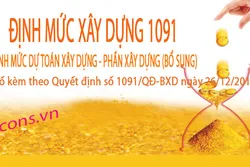 Định mức xây dựng 1091