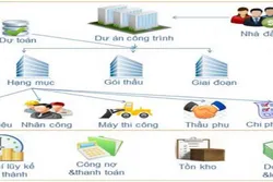 Dự toán xây dựng là gì ?