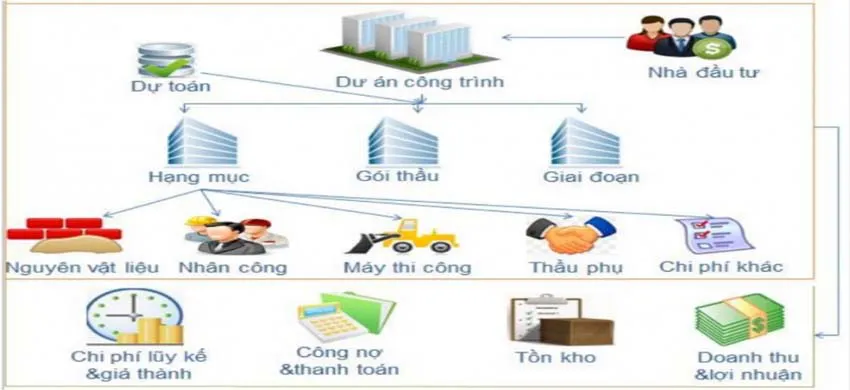 Dự toán xây dựng là gì ?