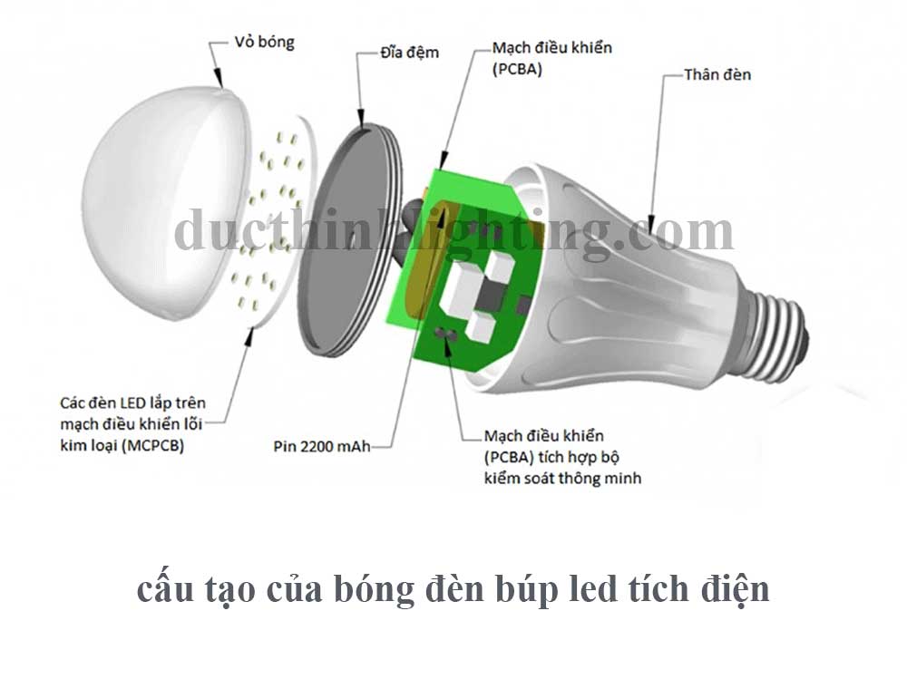 Cấu tạo Bóng Đèn Búp LED Tích Điện 7W Cấu tạo Bóng Đèn Búp LED Tích Điện 7W