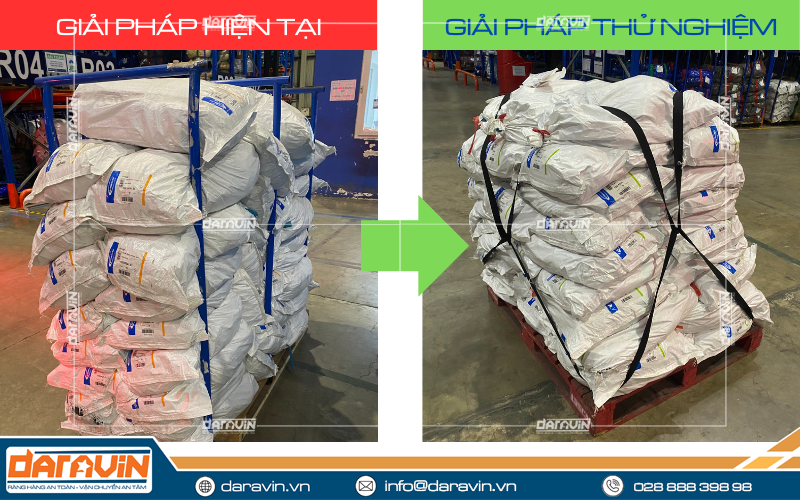 Hình thực tế giải pháp hiện tại và giải pháp mà DARAVIN đề xuất thử nghiệm Hình thực tế giải pháp hiện tại và giải pháp mà DARAVIN đề xuất thử nghiệm