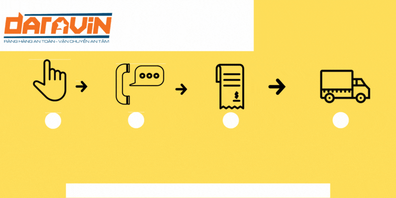quy trình đặt hàng tại daravin quy trình đặt hàng tại daravin