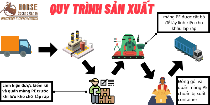 Quy trình sản xuất tại công ty sản xuất quạt điện Quy trình sản xuất tại công ty sản xuất quạt điện
