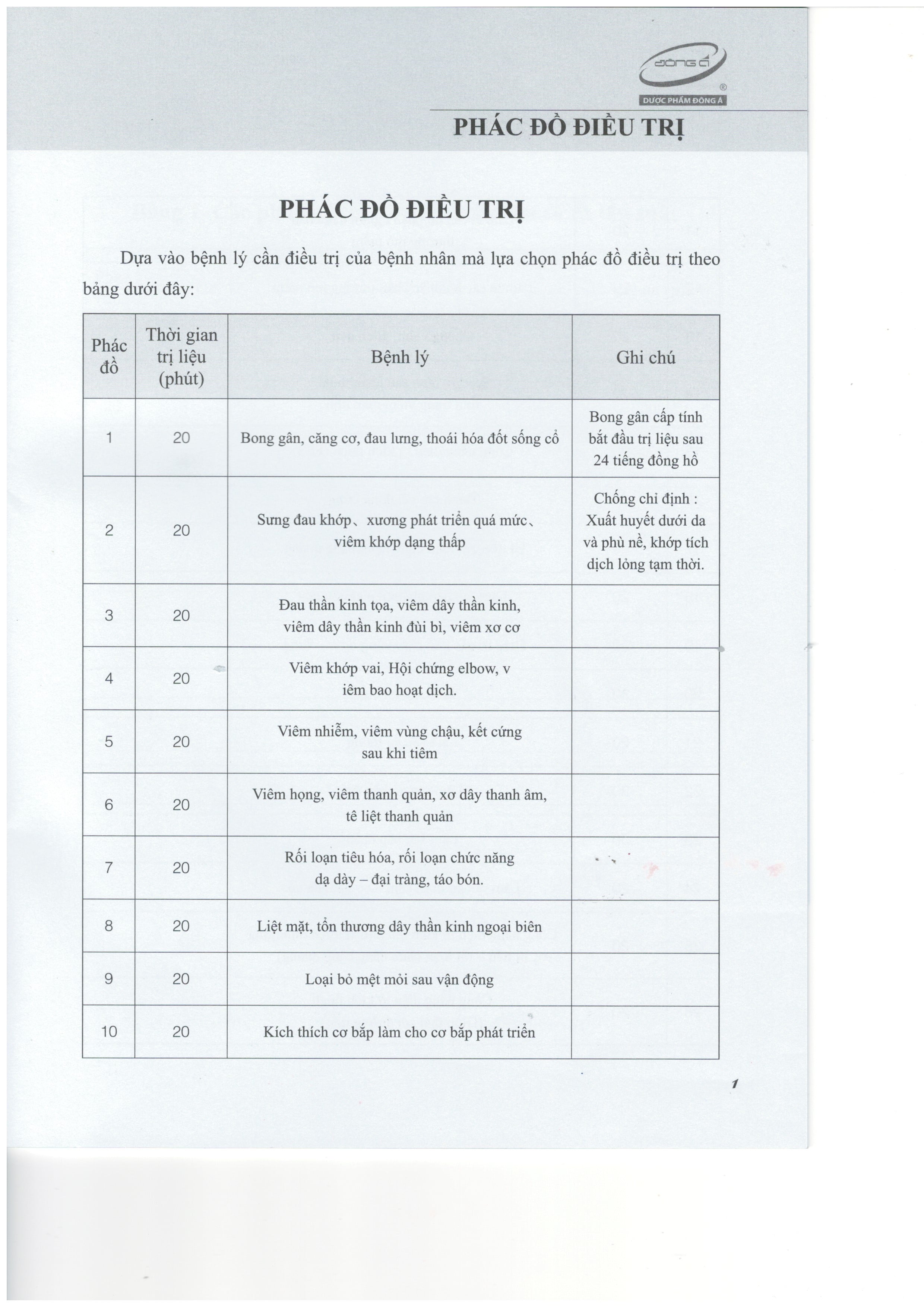 Máy trị liệu điện xung trung tần Đông Á XYZP-IB - Thanh Trúc Med