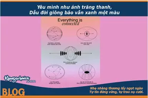 Kết nối vô thức với chính mình, hành trình khám phá nội tâm sâu sắc