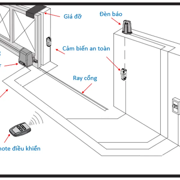 MOTOR CỔNG LÙA TỰ ĐỘNG QUIKO V600A