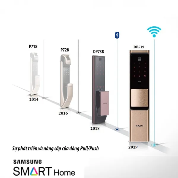 Khóa Vân Tay WiFi Samsung SHP - DR719