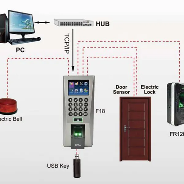 Máy Chấm Công Vân Tay Zkteco F18