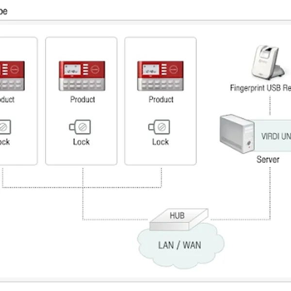 Máy chấm công thẻ cảm ứng VIRDI AC-1000